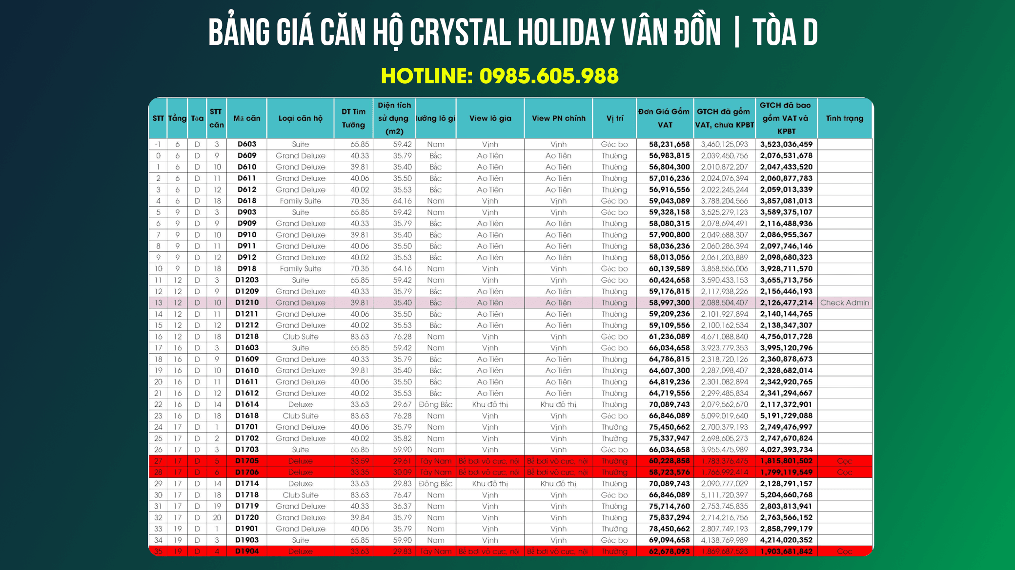 Bảng giá Crystal Holiday Vân Đồn Tòa D - Tháng 6/2024