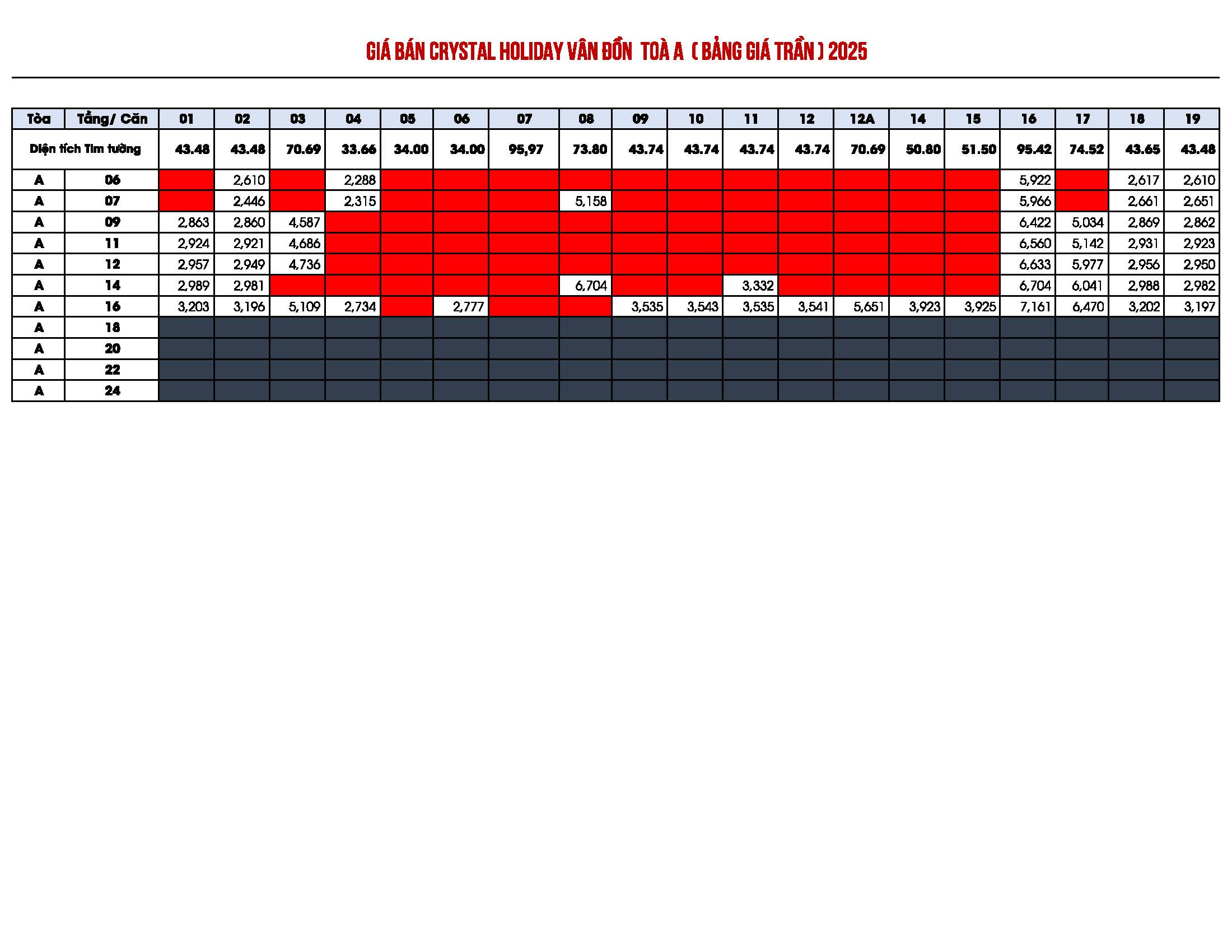 Bảng Giá toà A Crystal Holiday Vân Đồn Tháng 11/2025