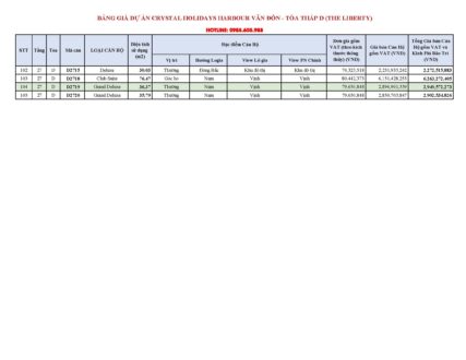 Bảng giá căn hộ Crystal Holiday Vân Đồn Toà D năm 2026